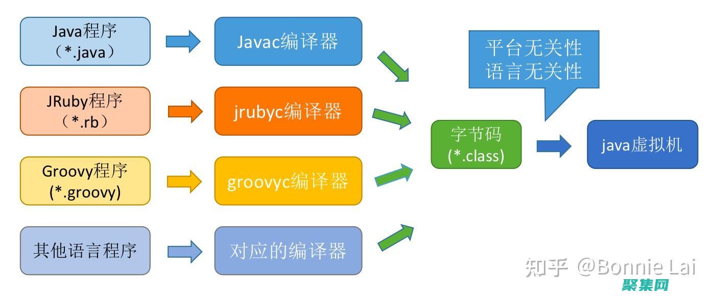 java虛擬機
