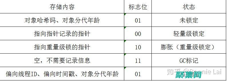 虛擬機故障排除指南