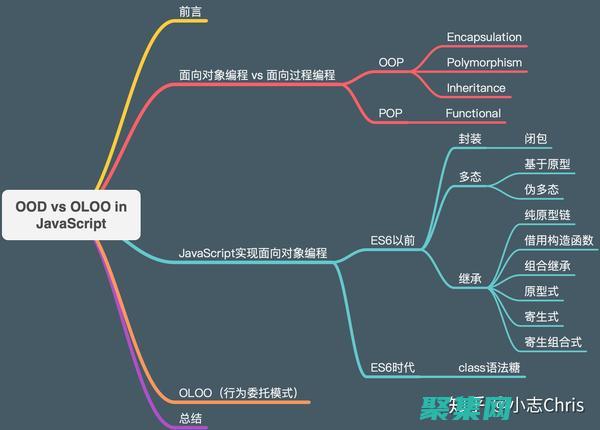 韓順平教你設計與實現