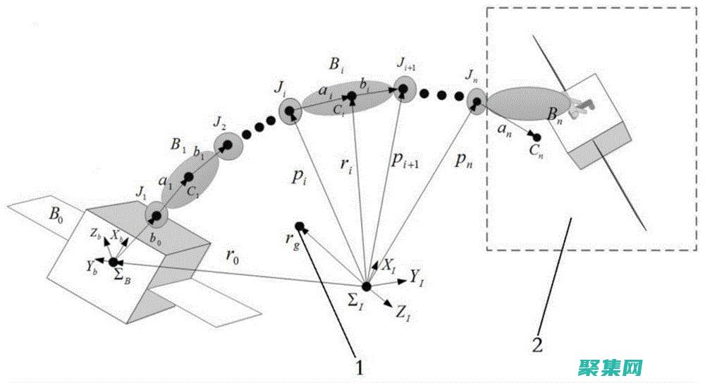 使用參數化查詢：這將 SQL 語句中的值與查詢本身分開，從而消除攻擊者插入惡意代碼的可能性。(使用參數化查詢防止sql注入)