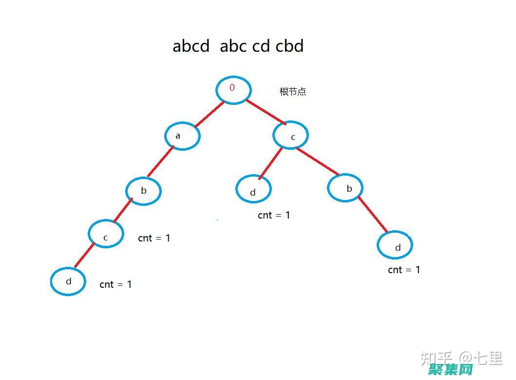 從基礎到高級用法詳解