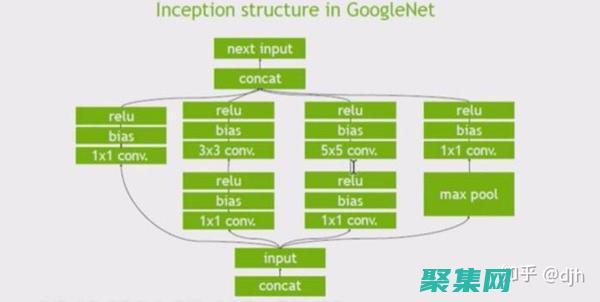 深入解析title的各種含義