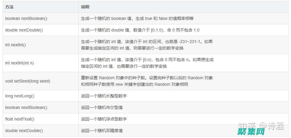 Java 隨機數的黑盒：揭示其內部運作和潛在陷阱 (java隨機數random怎么用)