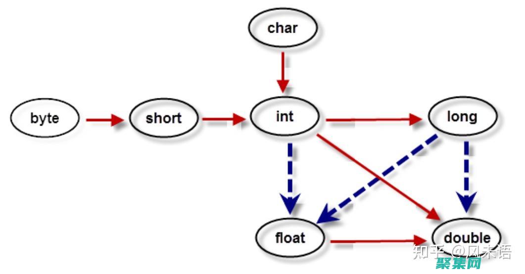 Java 虛擬機的優化藝術：探索先進技巧和最佳實踐 (java虛擬線程)
