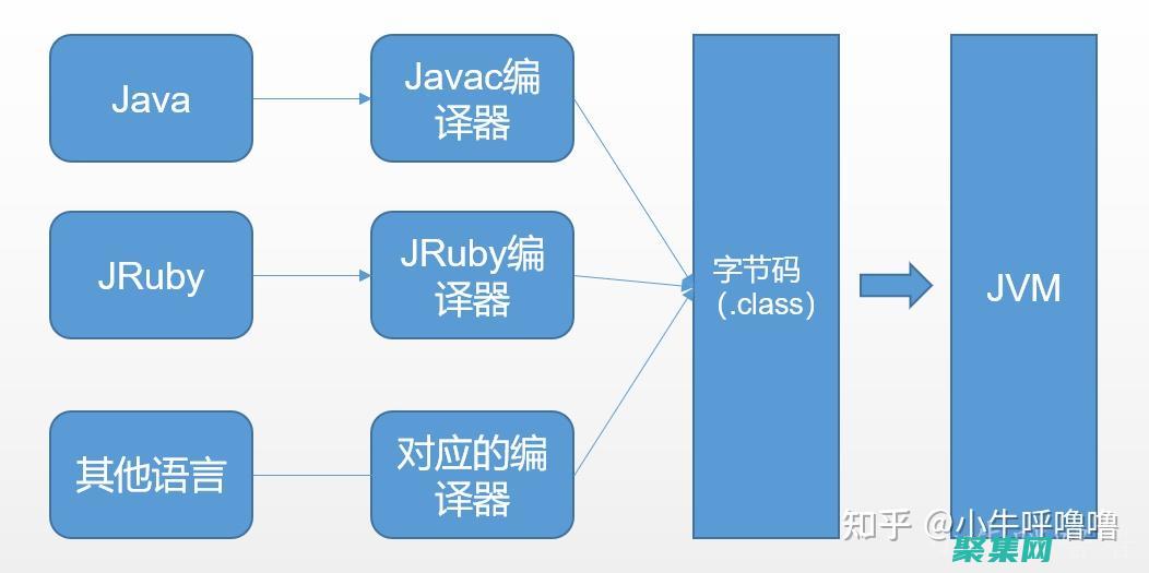 Java 虛擬機故障排除指南：診斷和解決 Java 應用程序問題 (java虛擬機)