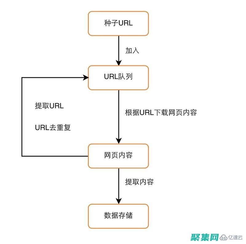 掌握信息海洋的鑰匙