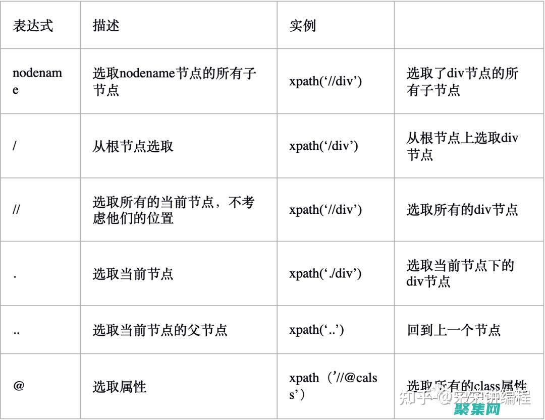 爬蟲程序的道德與責任：在互聯網上謹慎航行 (爬蟲程序的道具有哪些)