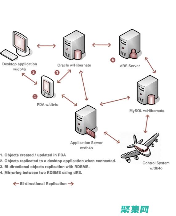 掌握數據的方法有