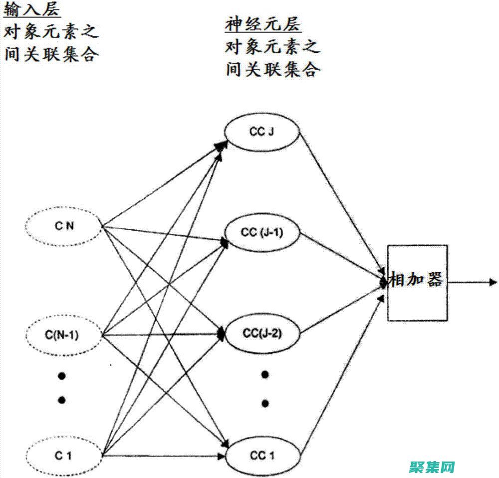 對象數據庫的存儲原理