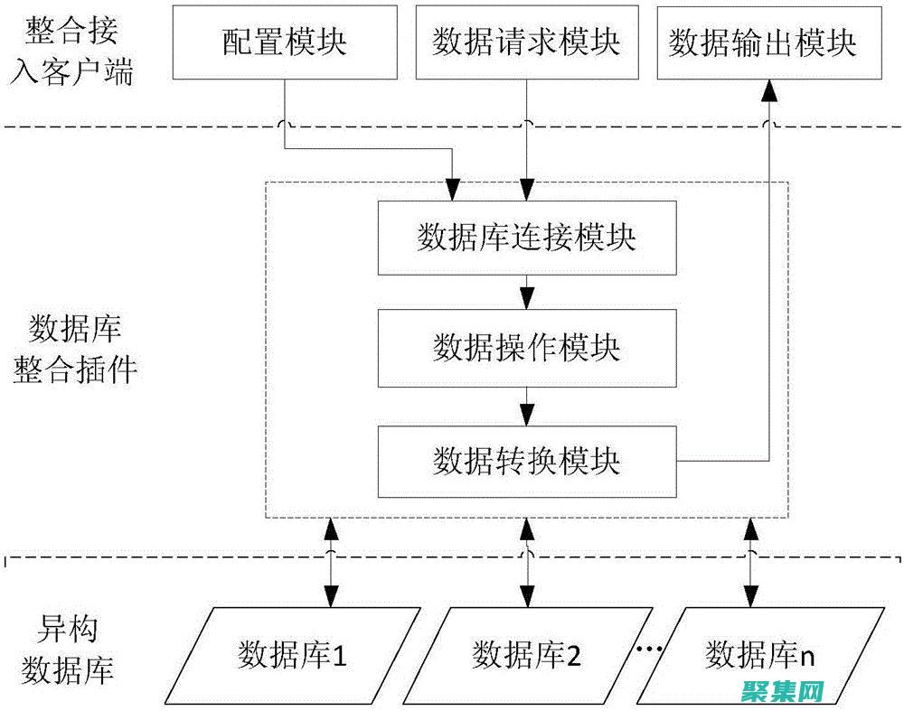 計算機三級考試知識點