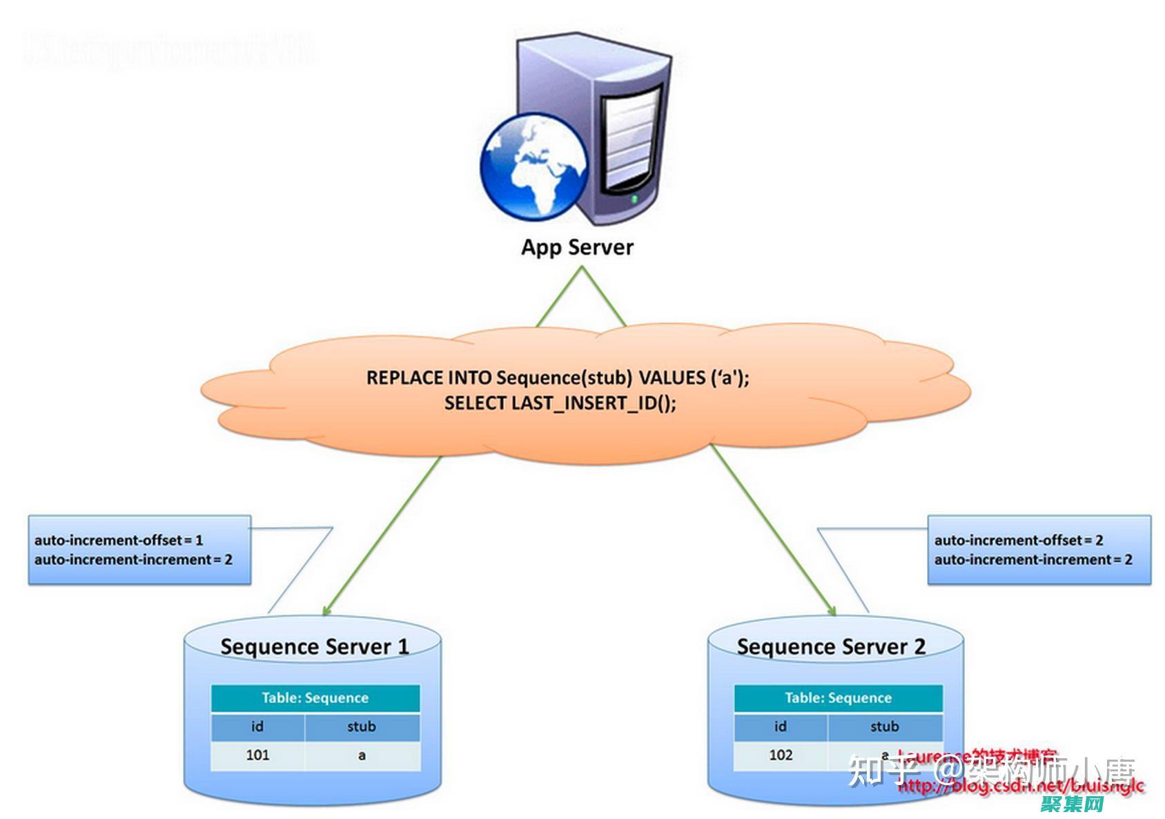 案例分析與應用