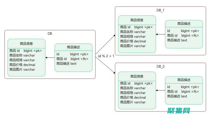 計算機三級考試實踐指導