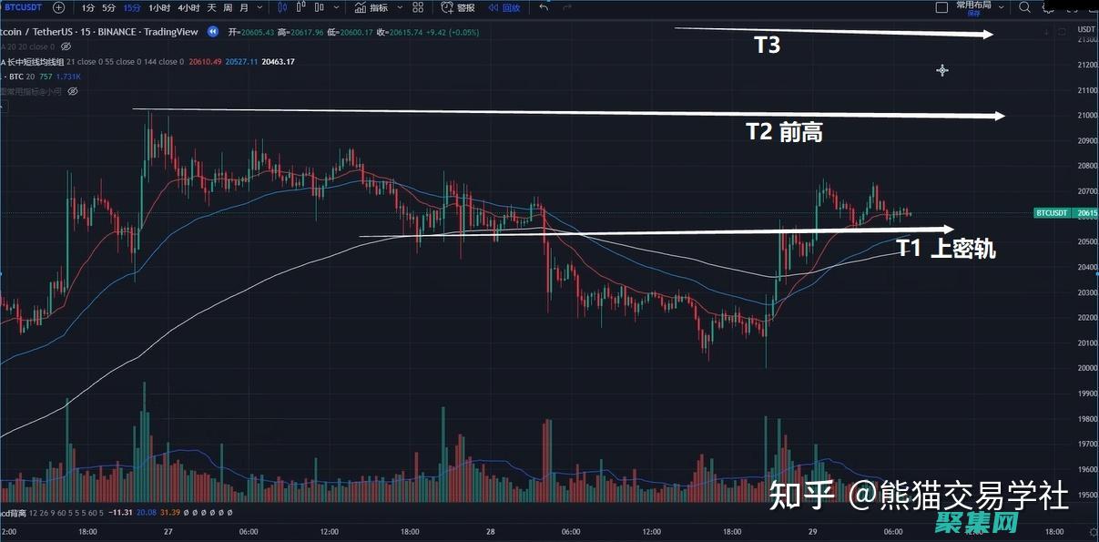理解其工作原理和