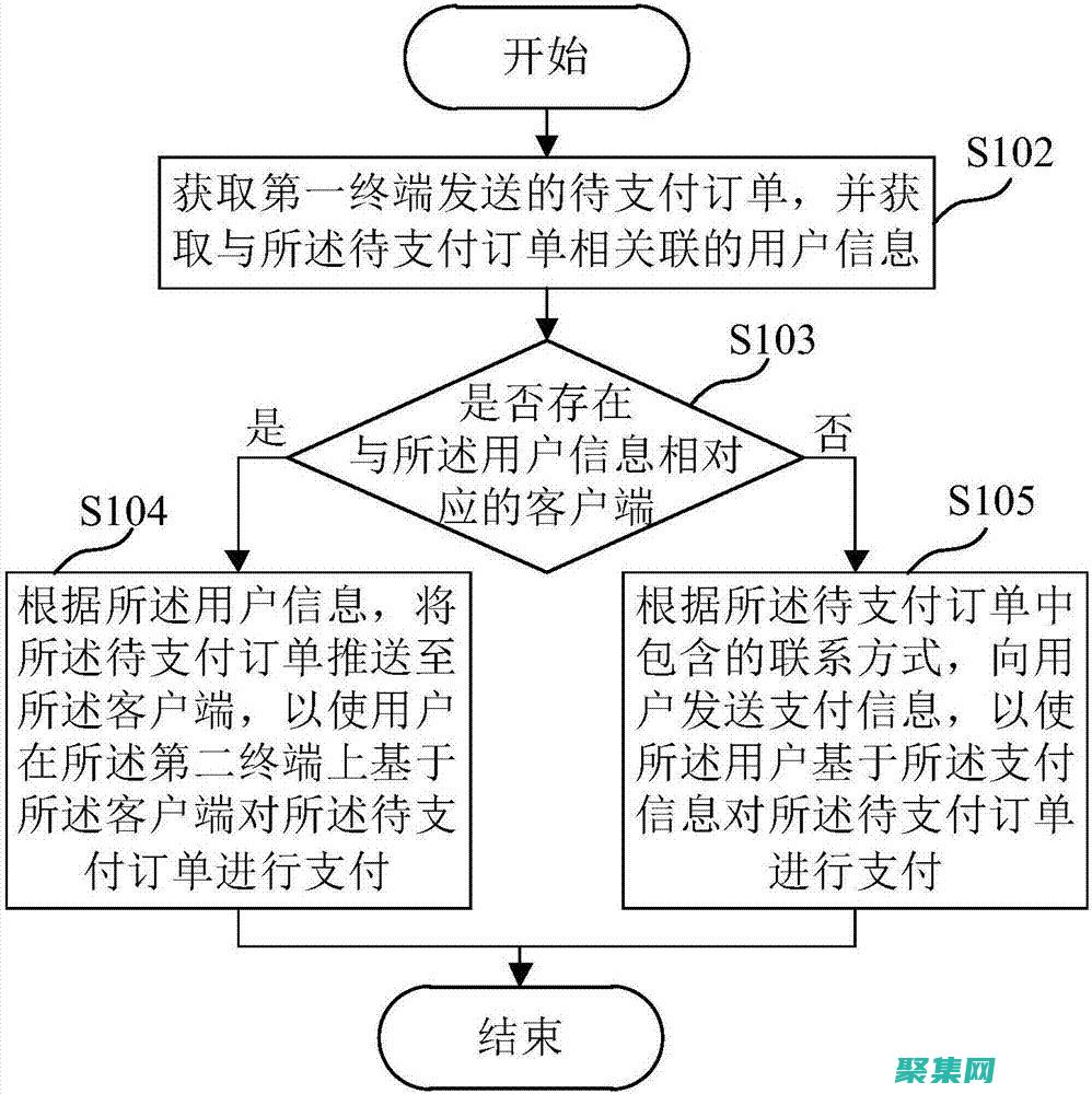 支付方式管理費用勞務區別