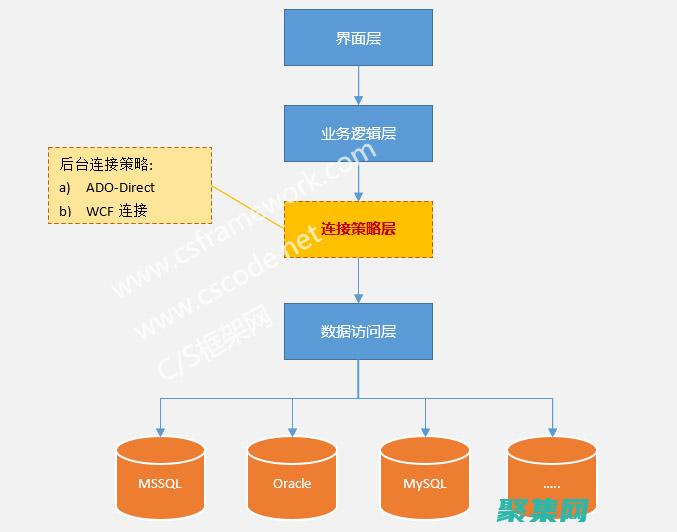 數據庫系統原理