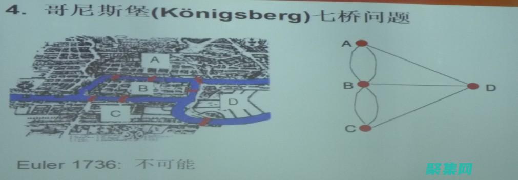 深入探究歐拉函數