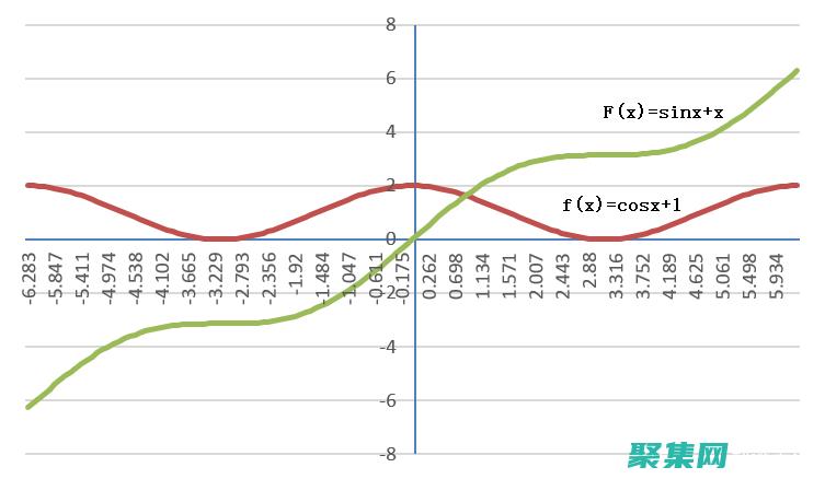 周期函數在工程、物理學和生物學中的關鍵作用 (周期函數在工作中應用)