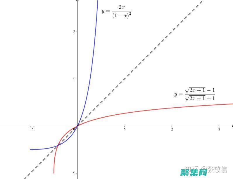 反的本質與性質