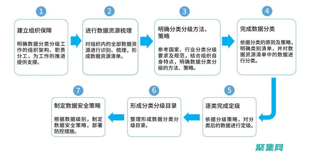 數據類型和結構