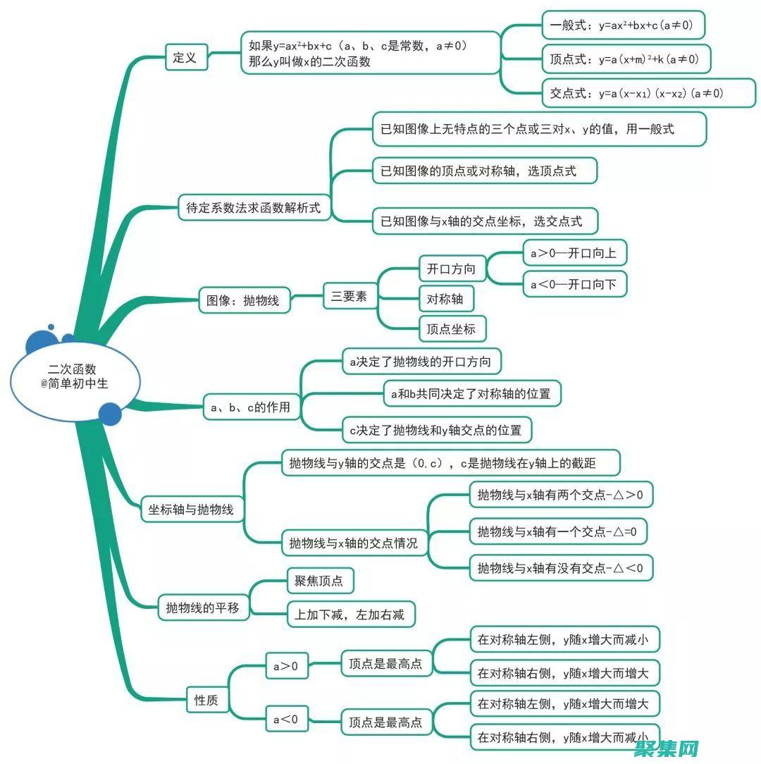 理解其獨特特征
