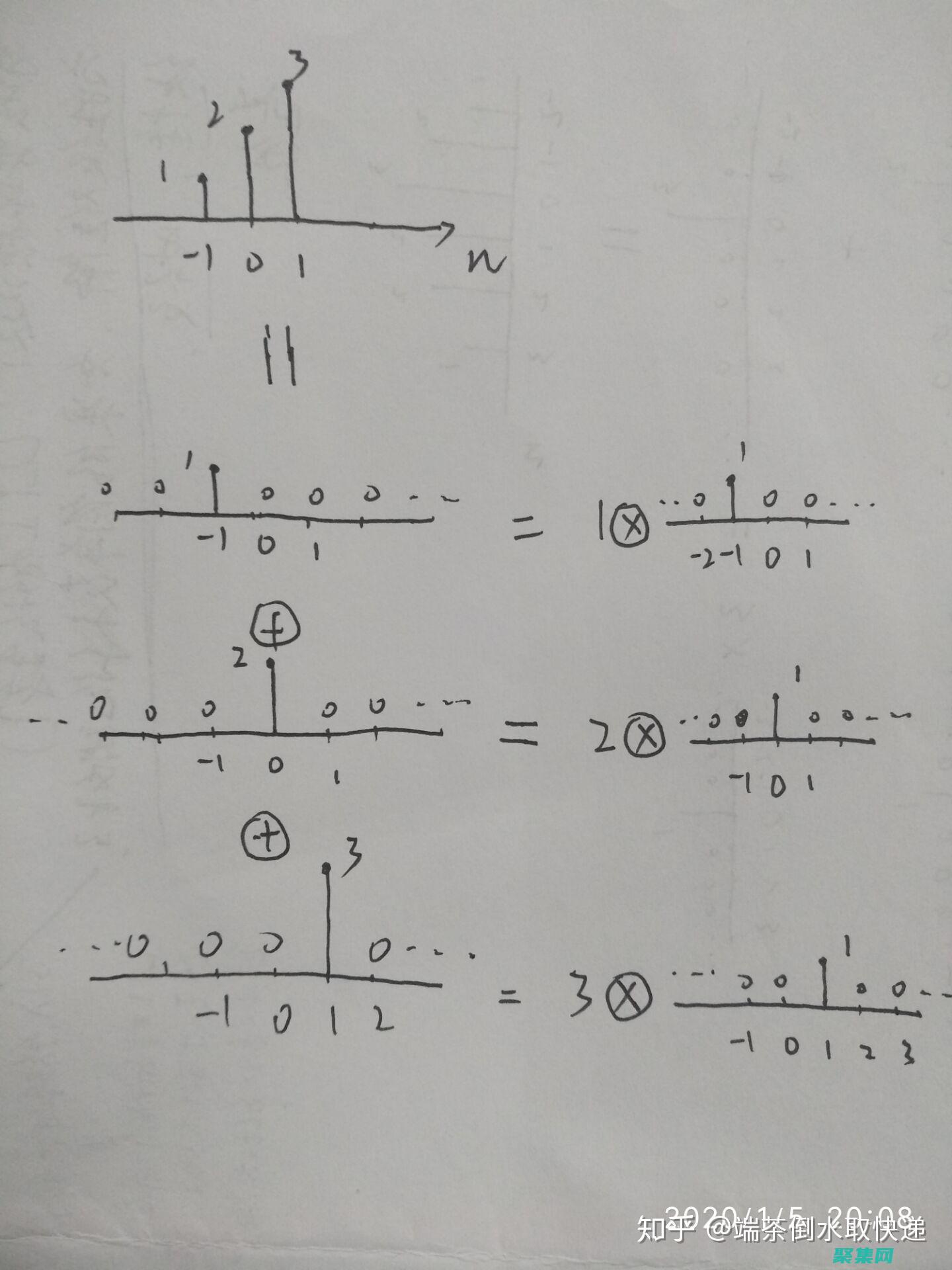 探索信號發生器設計的創新前沿