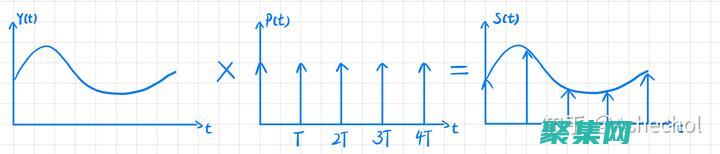 探索信號是什么