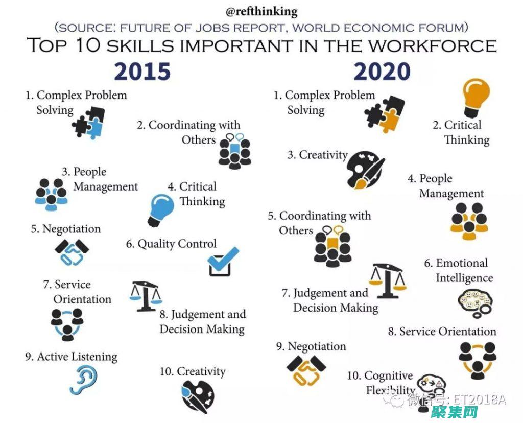 考慮團隊的和經驗