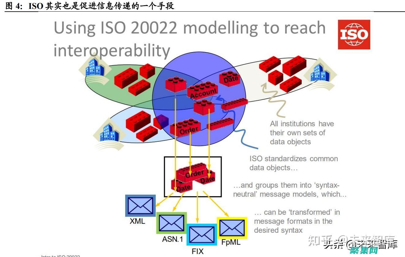 掌握SWOT分析方法
