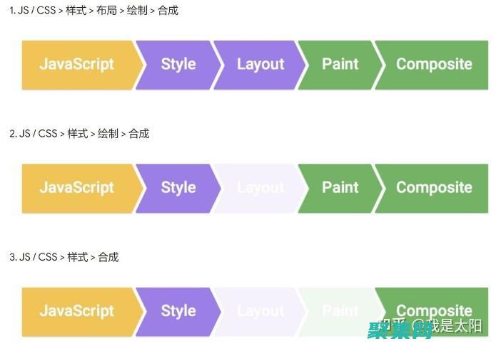 探索 CSS3 的前沿：使用最新的技術創建令人驚嘆的界面 (探索cs)