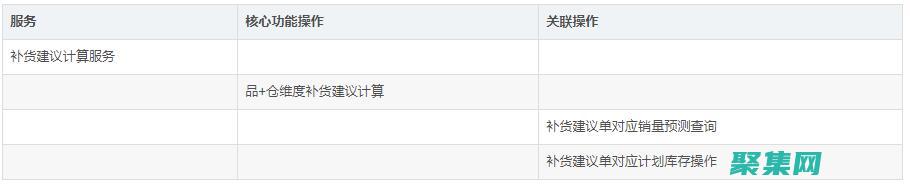 精通 SoapClient：在 PHP 中使用 SOAP 的完整指南 (精通的反義詞)