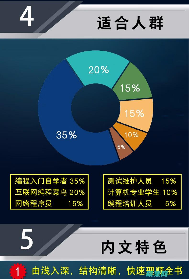 從零開始掌握C語言
