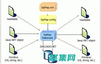 簡介與入門指南