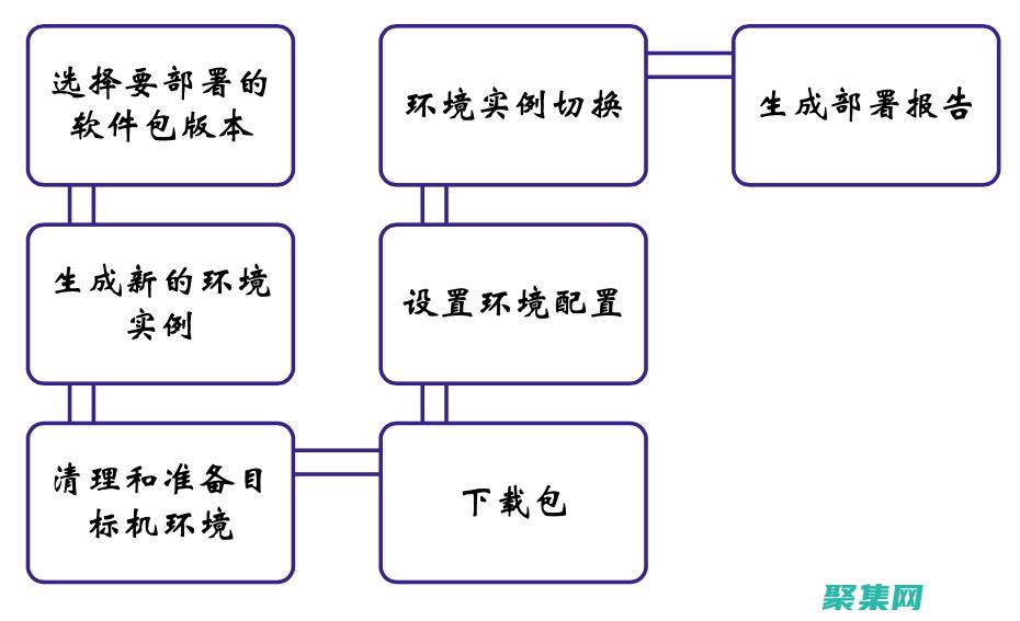 提供持續以解決后出現的任何問題或