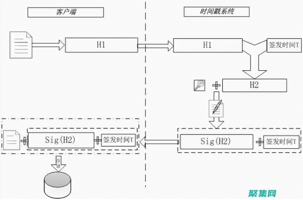 捕捉時間的本質