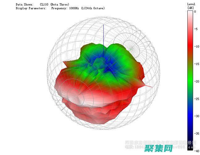 EaselJS：適用于現代 Web 開發的終極 Canvas 解決方案 (easeljs-0.7.1.min.js)