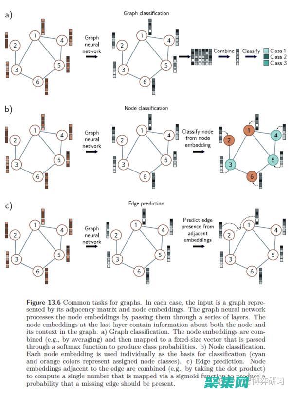 數組的內部結構和操作原理