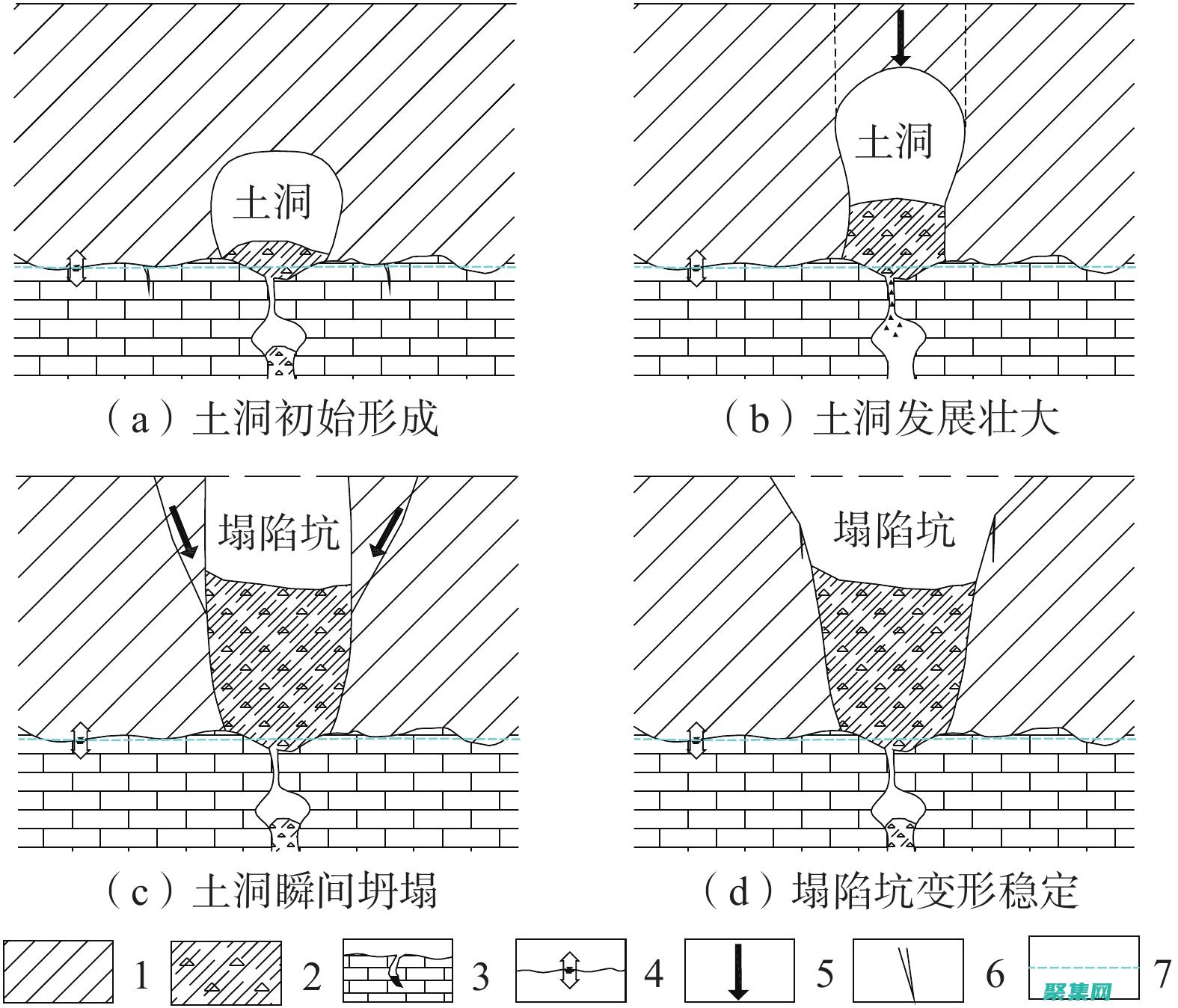 可空類型的陷阱：理解其限制和適當使用以 (可空值類型的簡化語法)