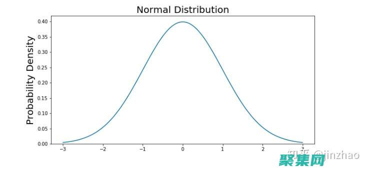 利用正態分布隨機數生成器探索統計推論的 (利用正態分布求概率怎么求)