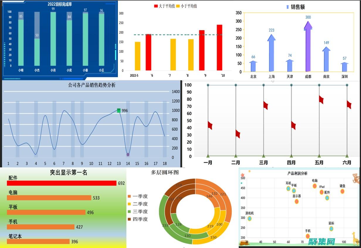 高級圖表：利用各種內置圖表類型，例如折線圖、條形圖、餅圖和散點圖，有效地可視化數據。(利潤表怎么做圖表分析)