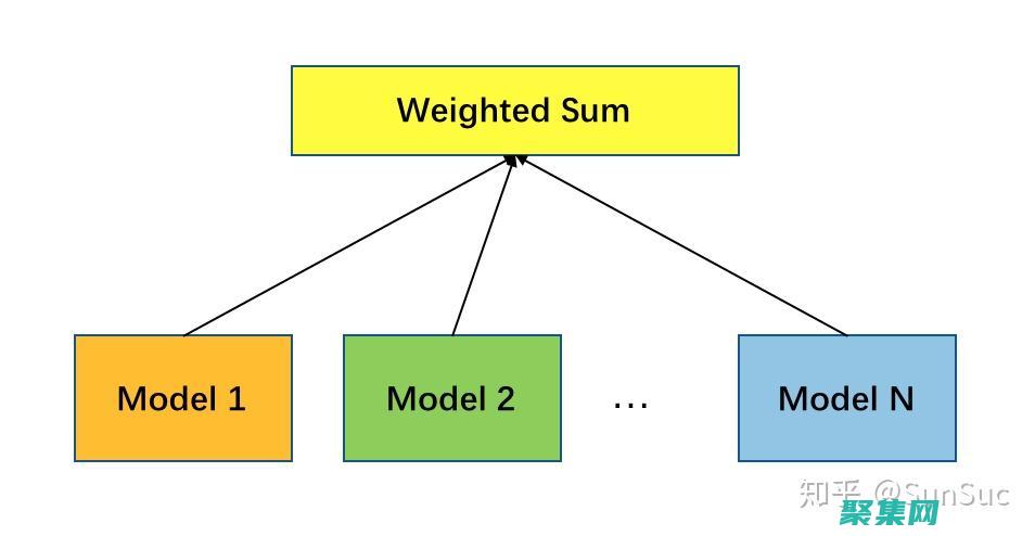 針對不同設備和瀏覽器進行網站開發