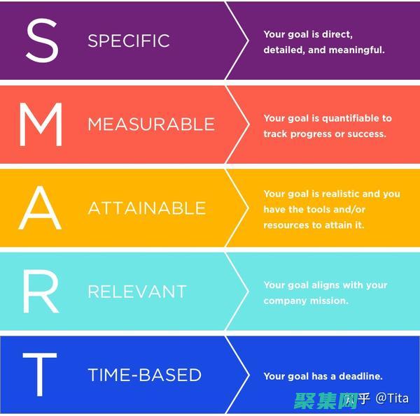 目標屬性的最大特點是