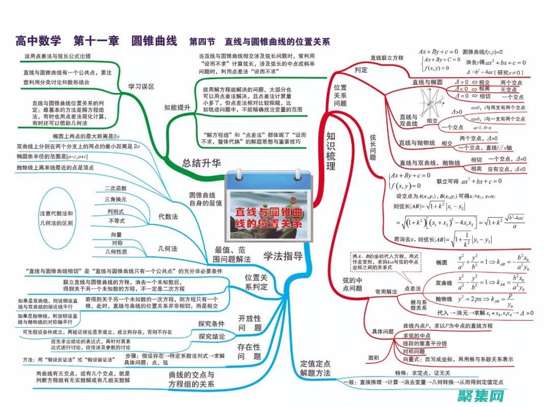 簡明易懂的導航軟件