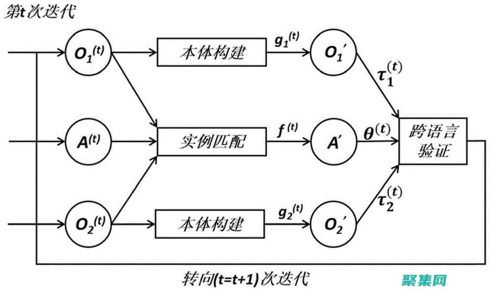 跨多個編程語言高效測量長度