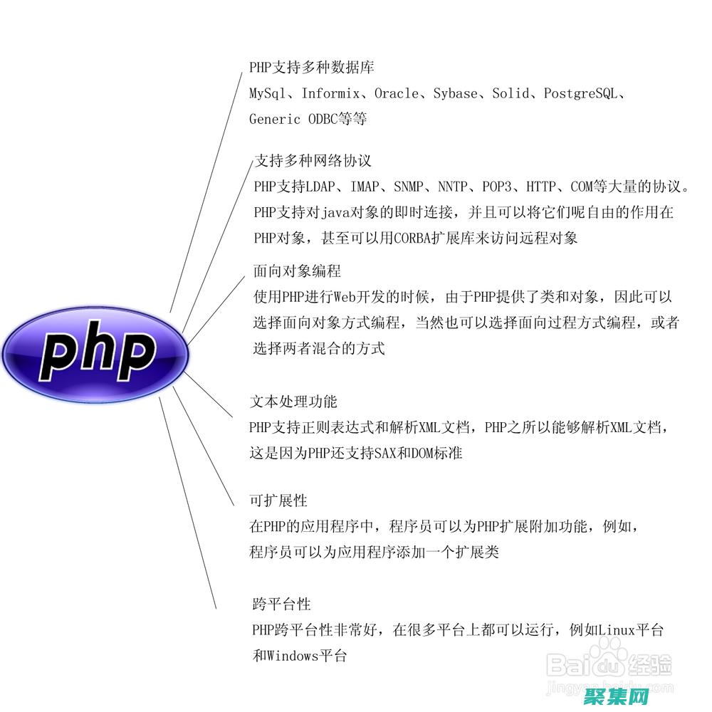 剖析 PHP 接口：理解繼承和實現的多樣性 (php解析接口)