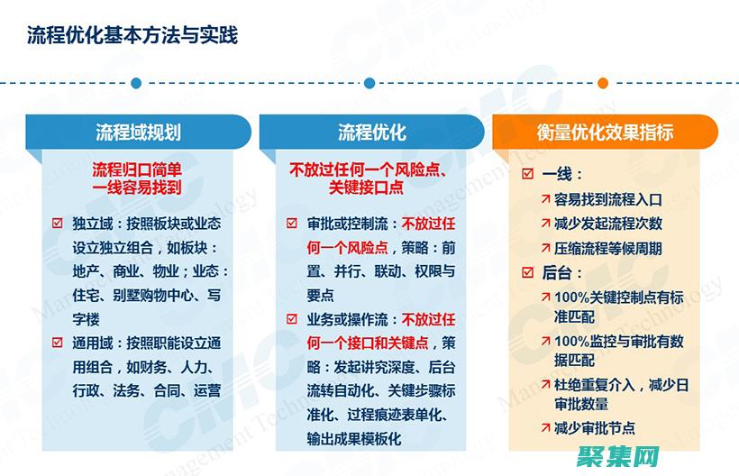 使用批注釋節省時間