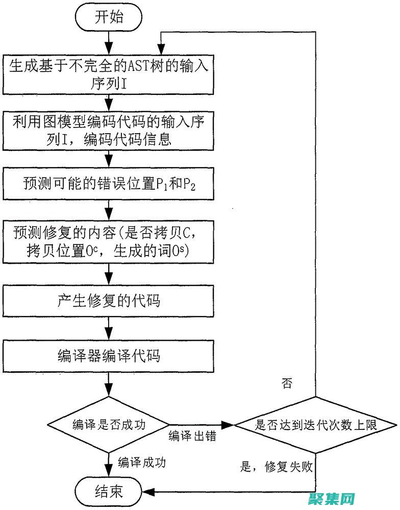 抽象方法錯誤：從頭開始理解、診斷和修復 (抽象方法錯誤的一項是)