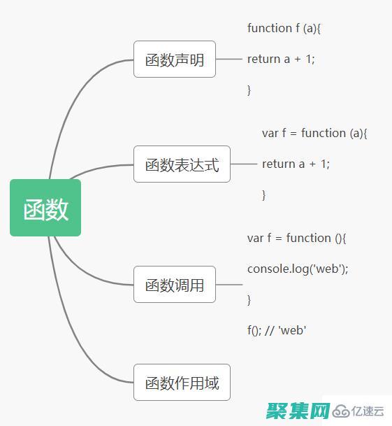 掌握 JSONEncode：高級指南，將對象輕松轉換為 JSON (掌握英語)