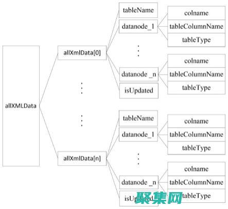 探索其協同作用以優化數據管理