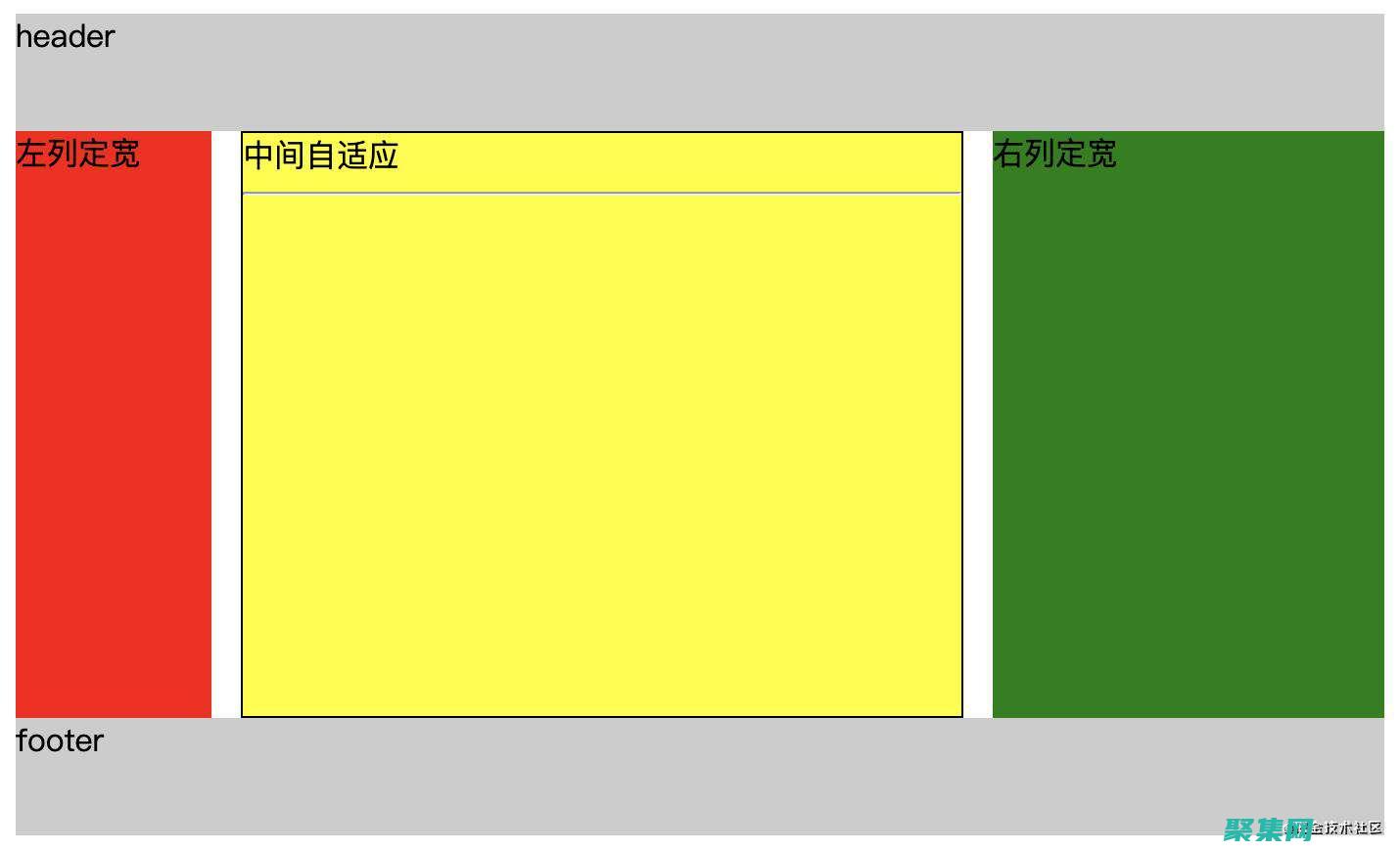 彈性盒子和浮動