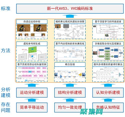 深入研究圖層列表的底層實現原理 (深入了解圖)